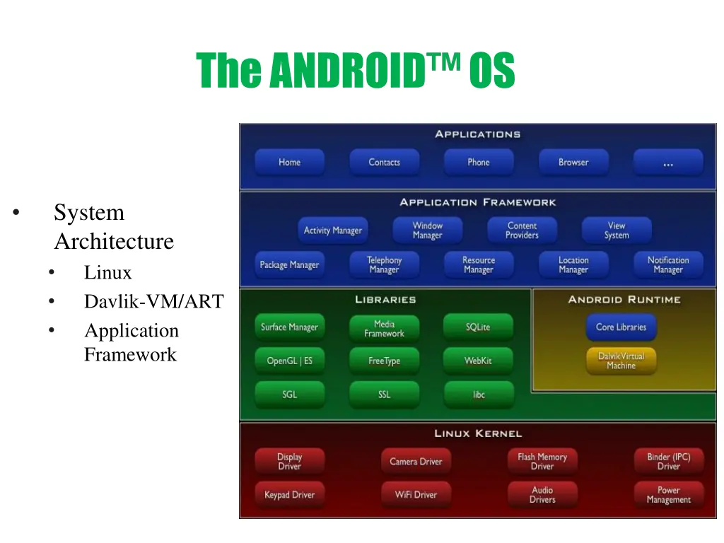 the android os 1