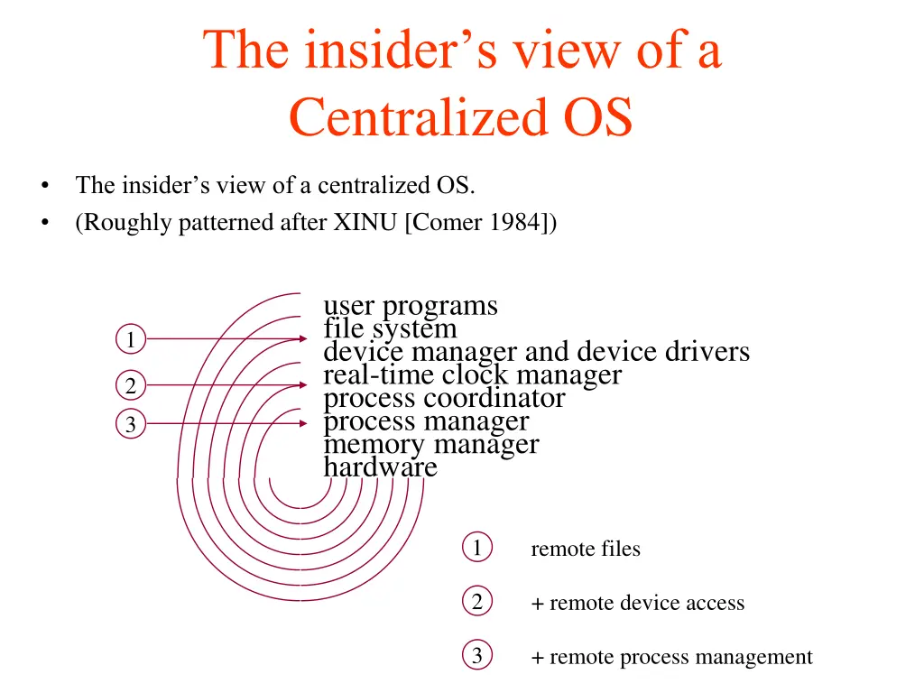 the insider s view of a centralized os