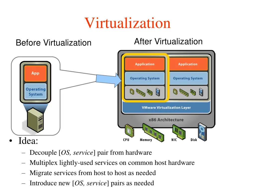 virtualization