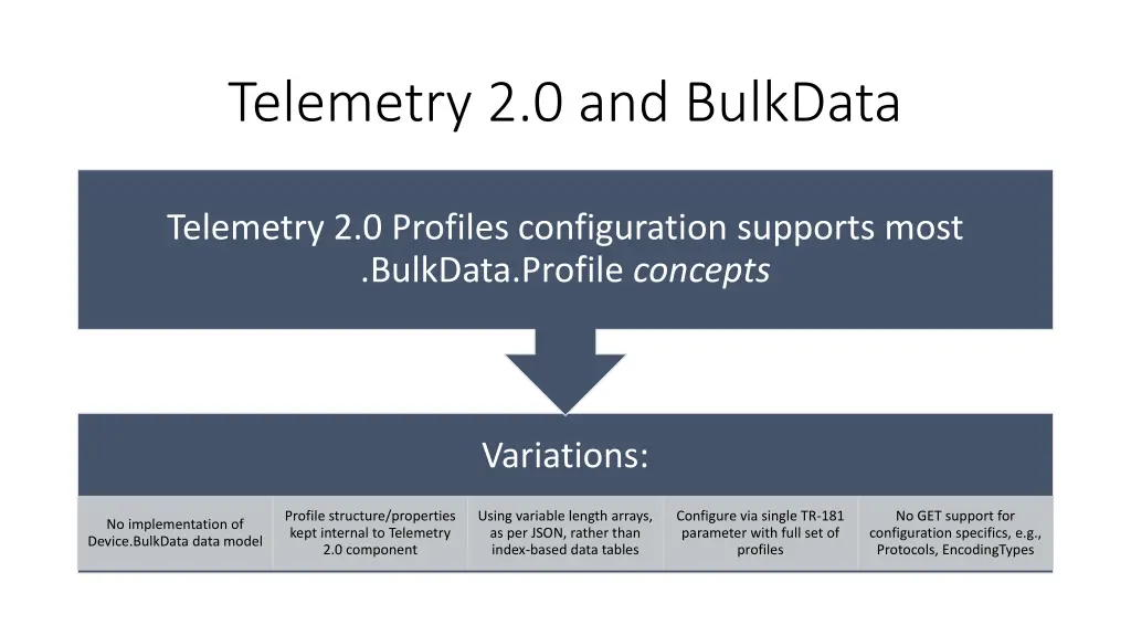 telemetry 2 0 and bulkdata 1