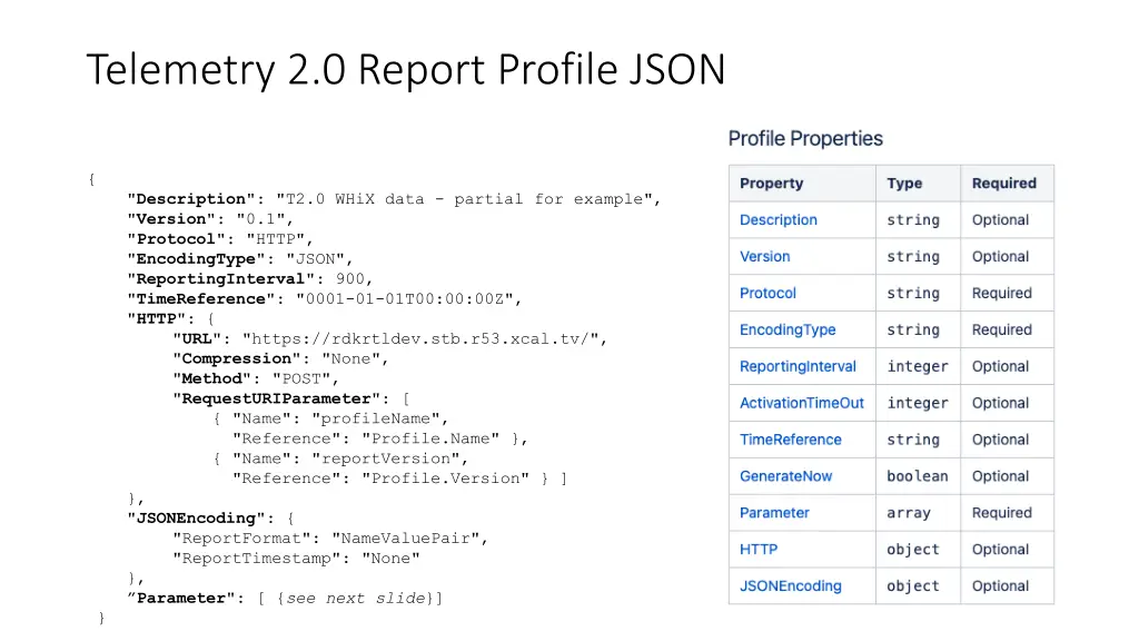 telemetry 2 0 report profile json