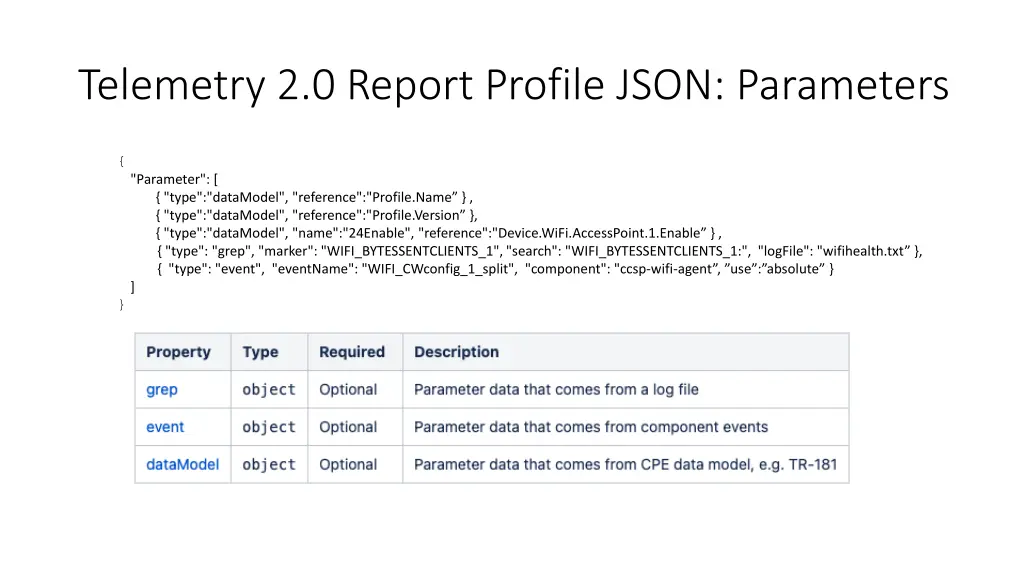 telemetry 2 0 report profile json parameters