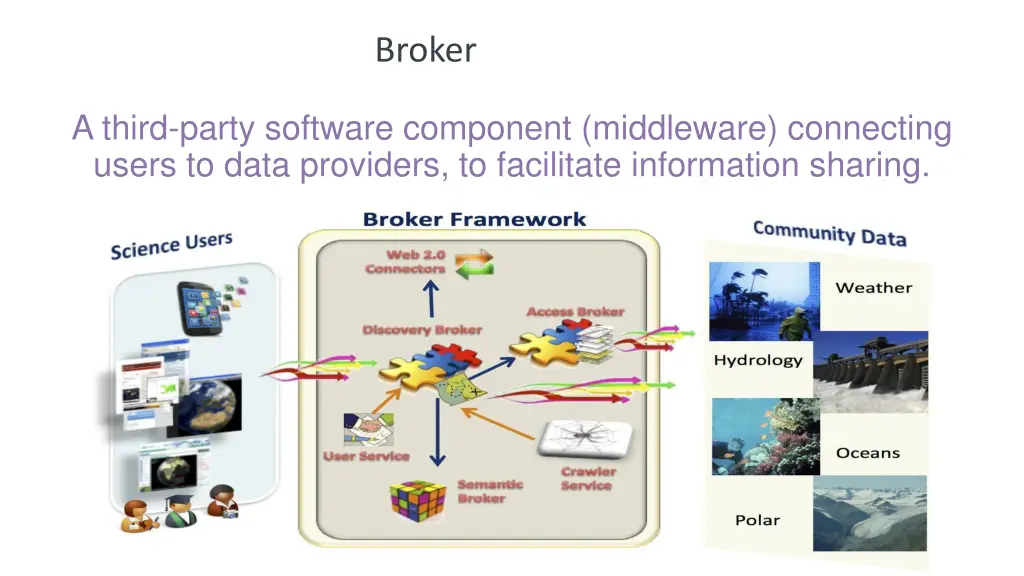 broker