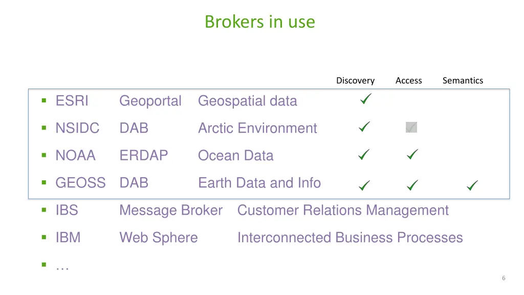 brokers in use