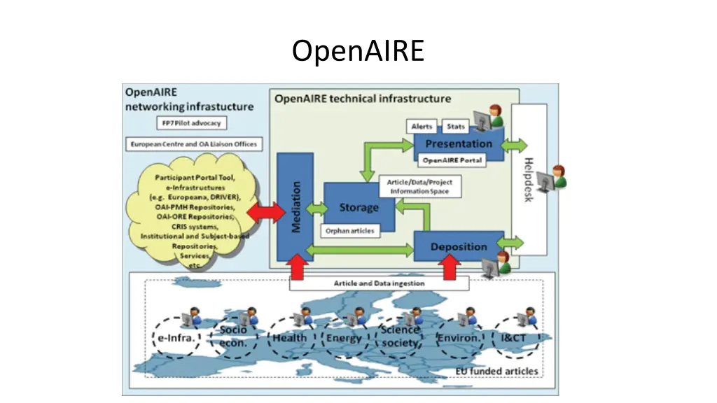 openaire