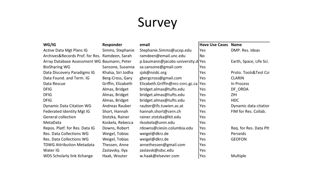 survey
