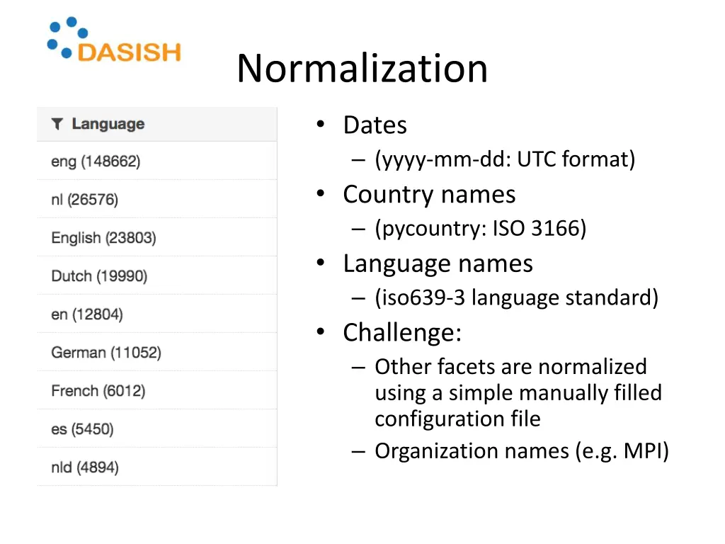 normalization