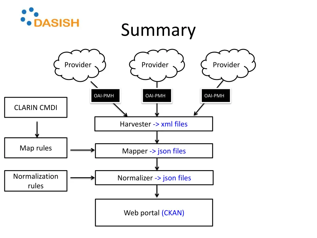 summary 1