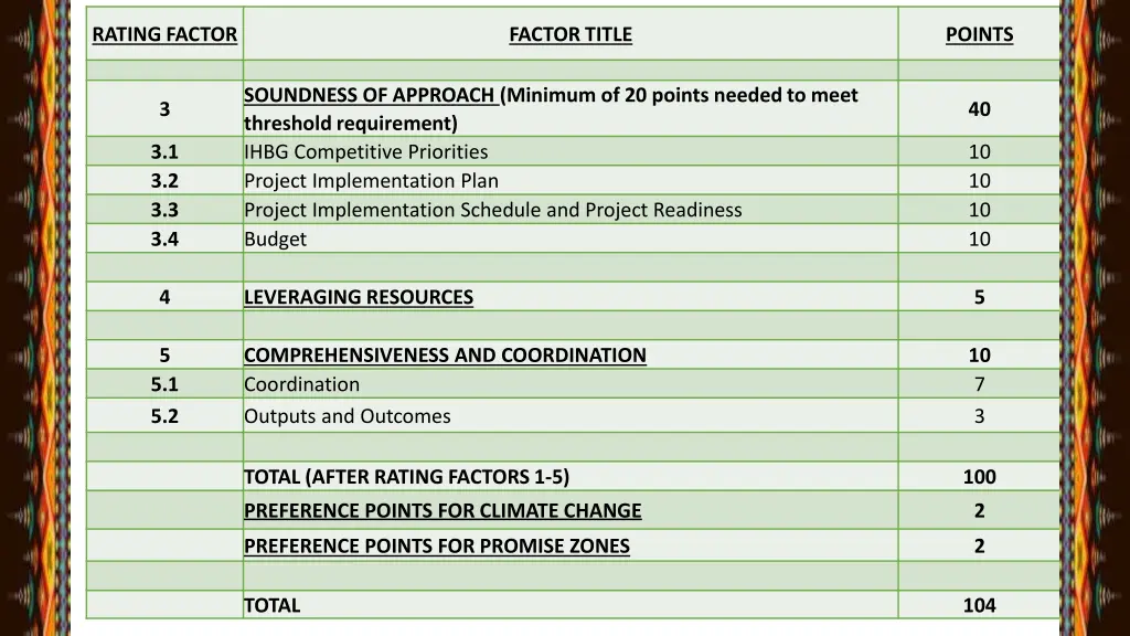 rating factor 1