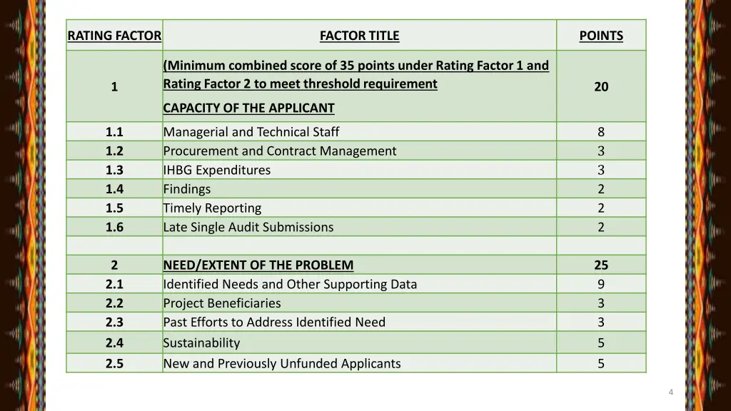 rating factor