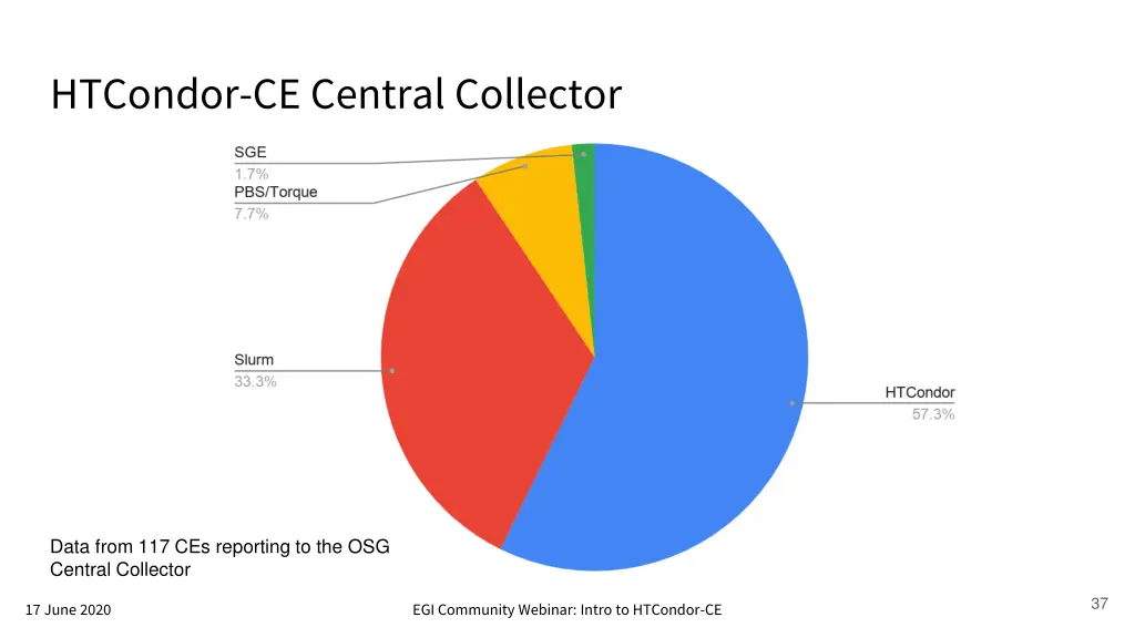 htcondor ce central collector 3