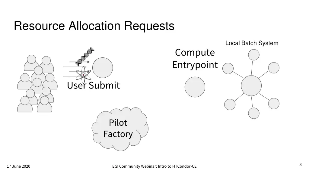 resource allocation requests 1