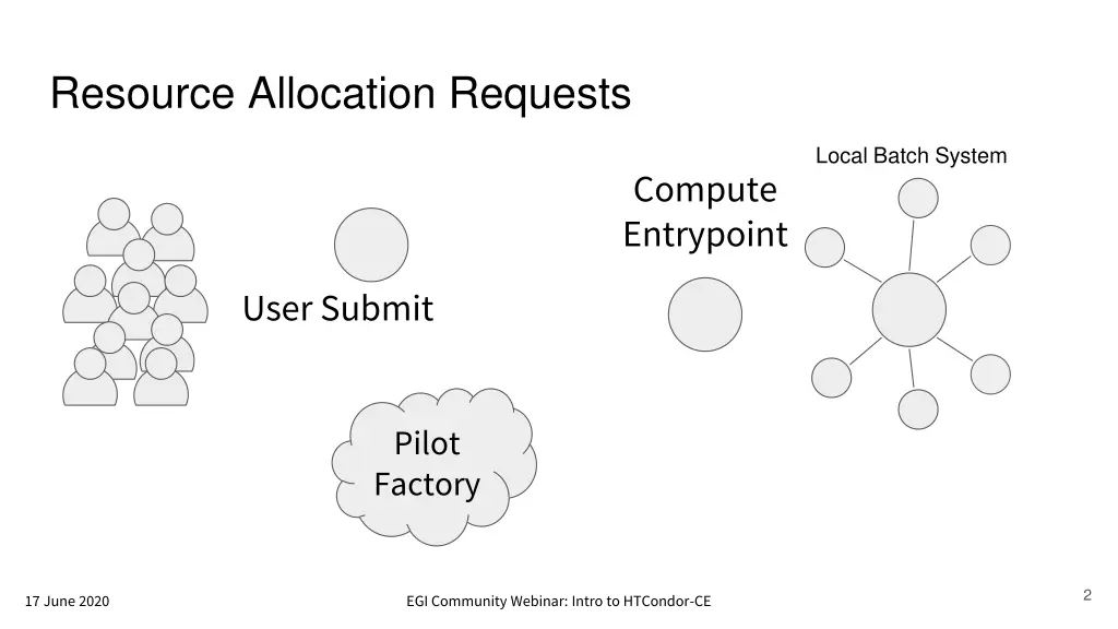 resource allocation requests