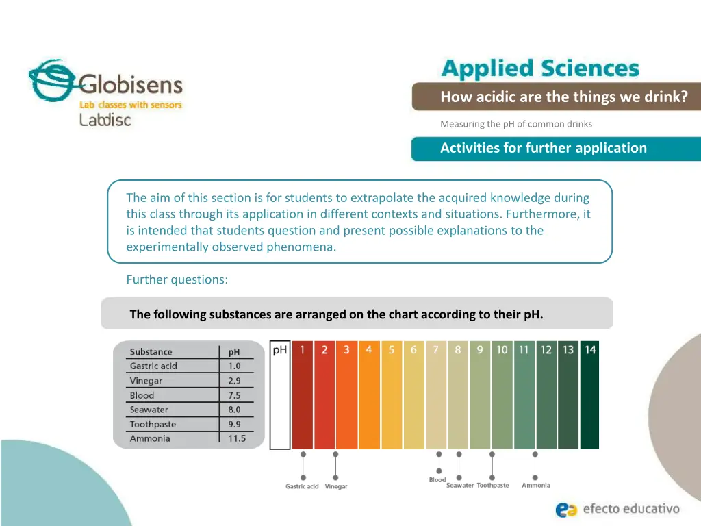 how acidic are the things we drink 19
