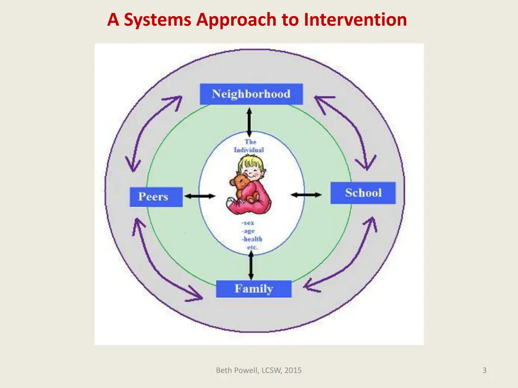 a systems approach to intervention