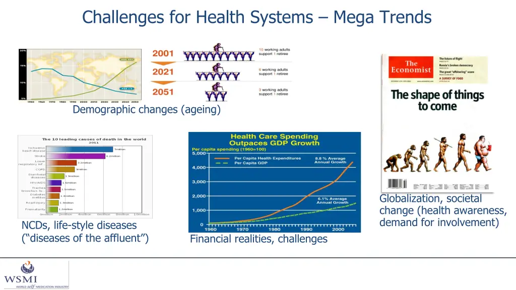 challenges for health systems mega trends