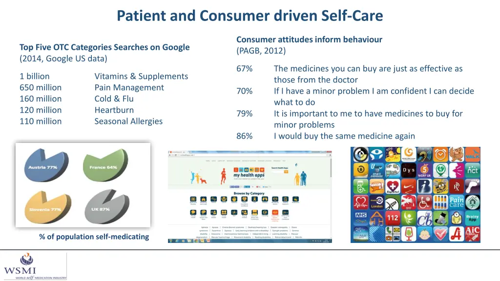patient and consumer driven self care