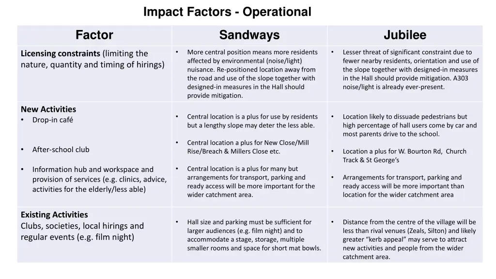 impact factors operational