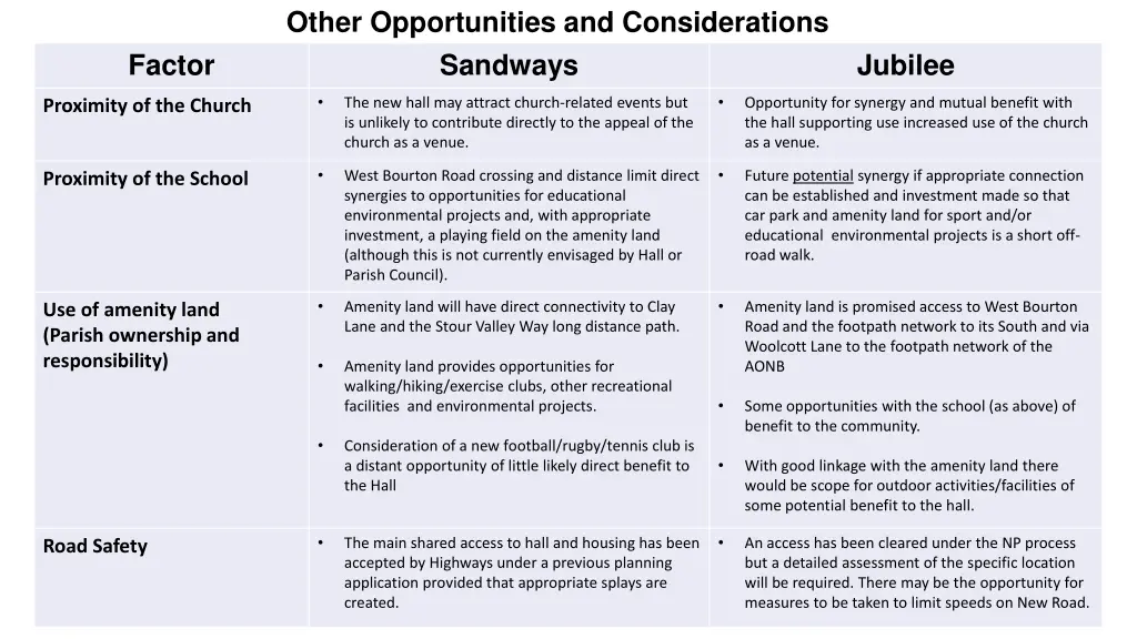 other opportunities and considerations