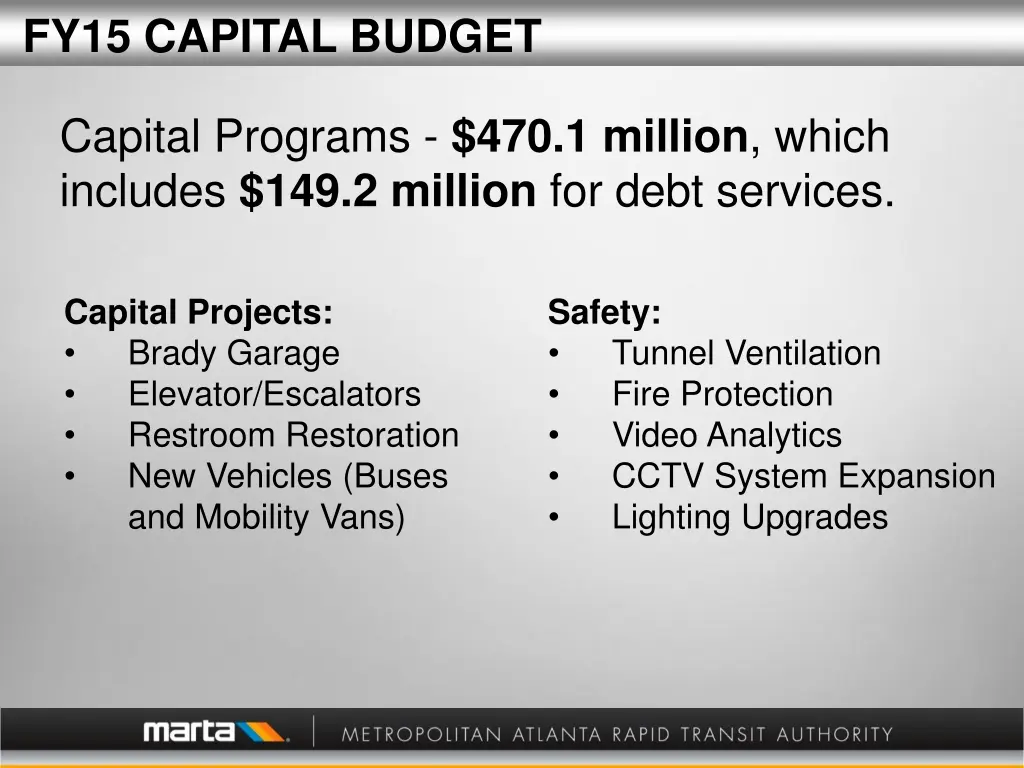 fy15 capital budget