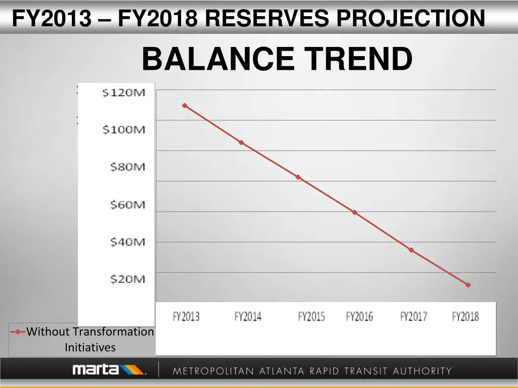 fy2013 fy2018 reserves projection