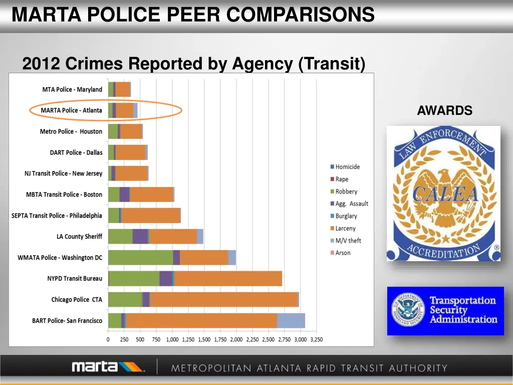 marta police peer comparisons