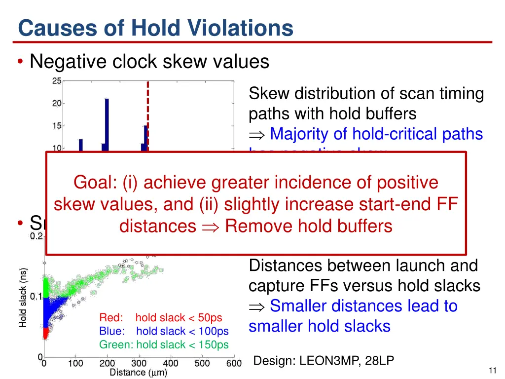 causes of hold violations negative clock skew 1