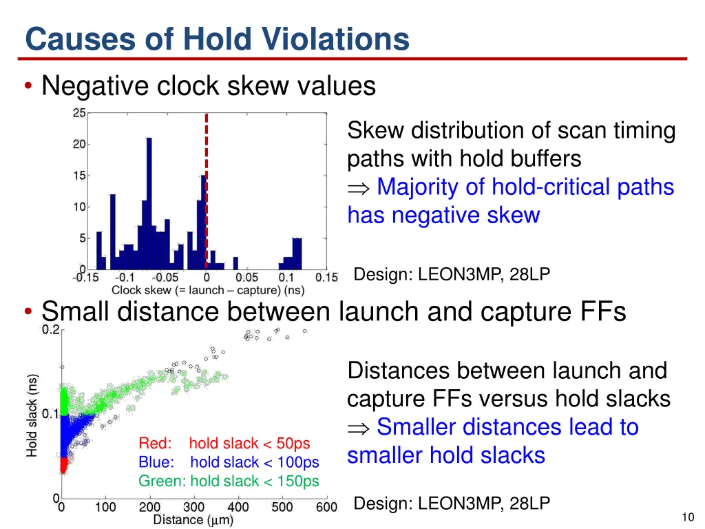 causes of hold violations negative clock skew