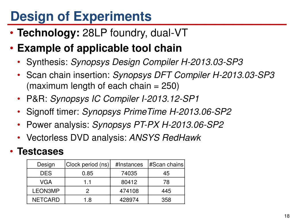 design of experiments technology 28lp foundry