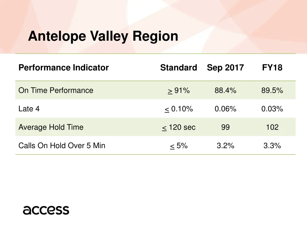 antelope valley region