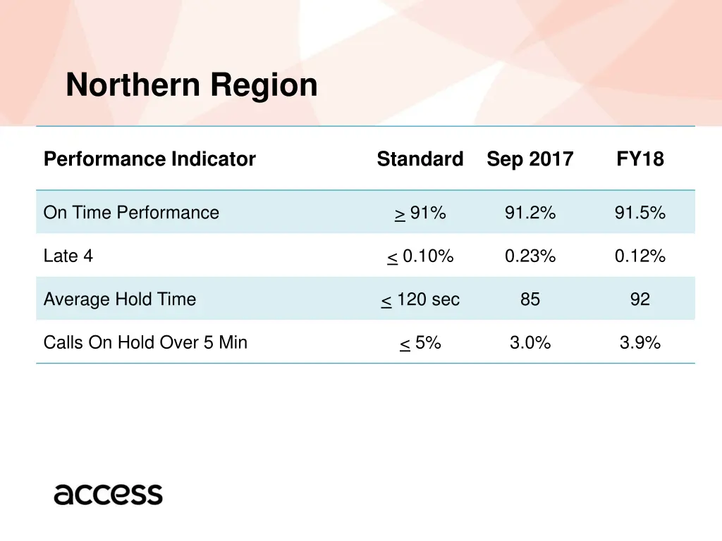 northern region