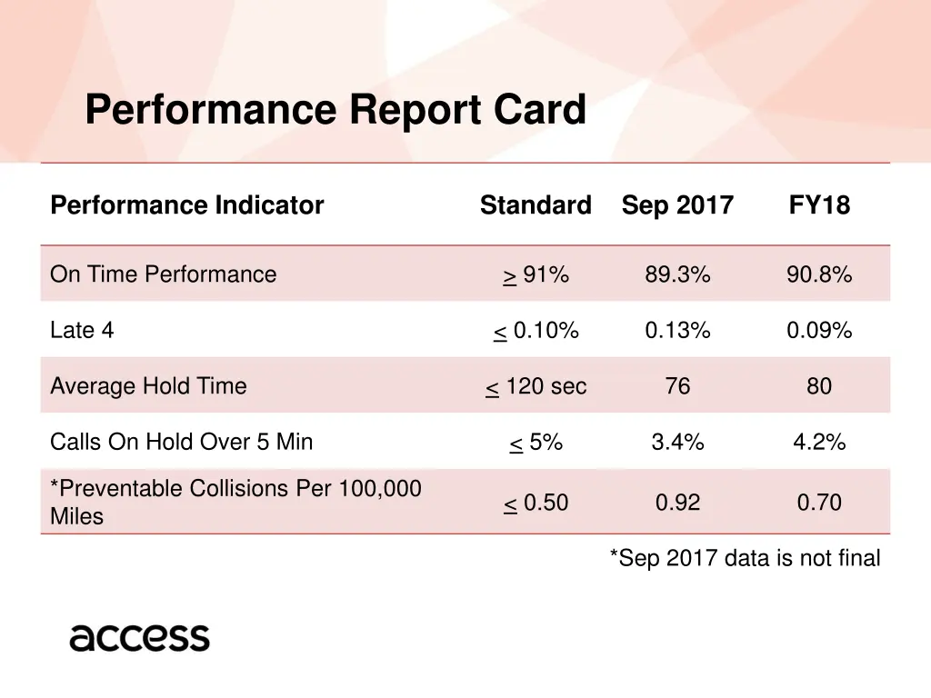 performance report card