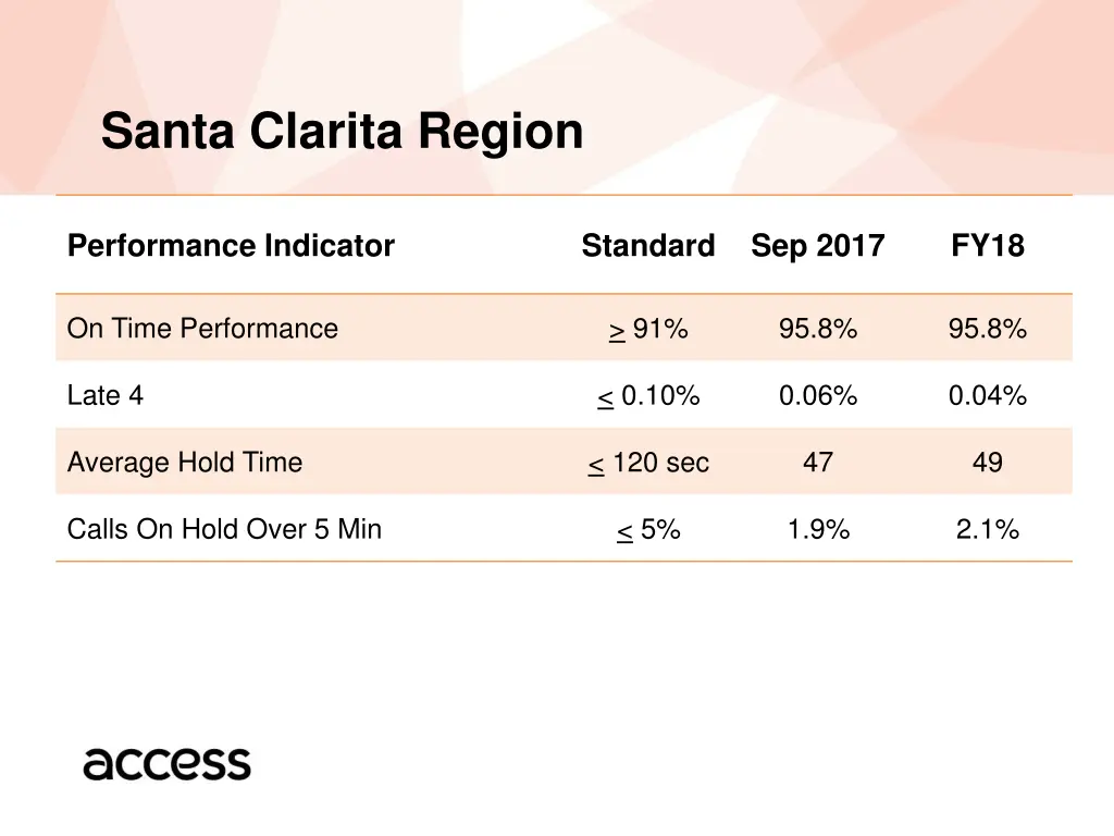 santa clarita region