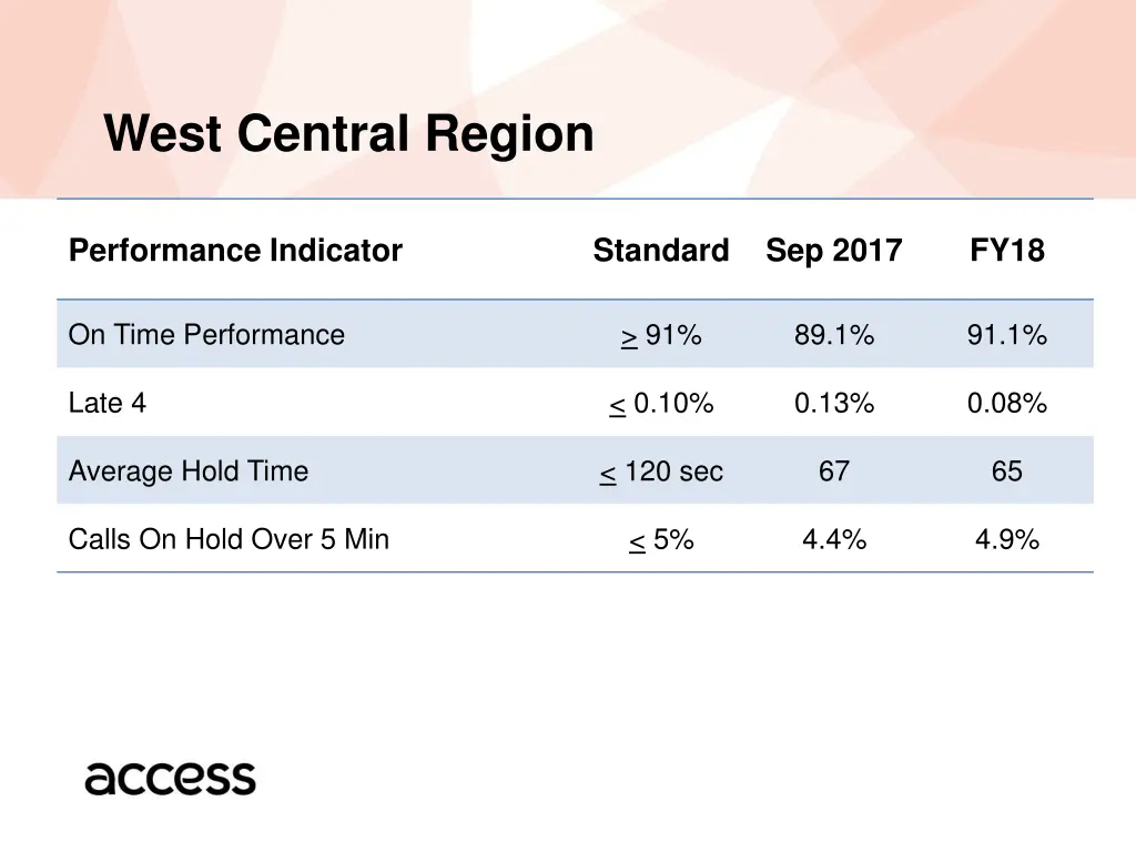 west central region