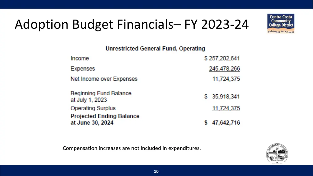 adoption budget financials fy 2023 24