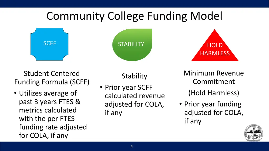 community college funding model
