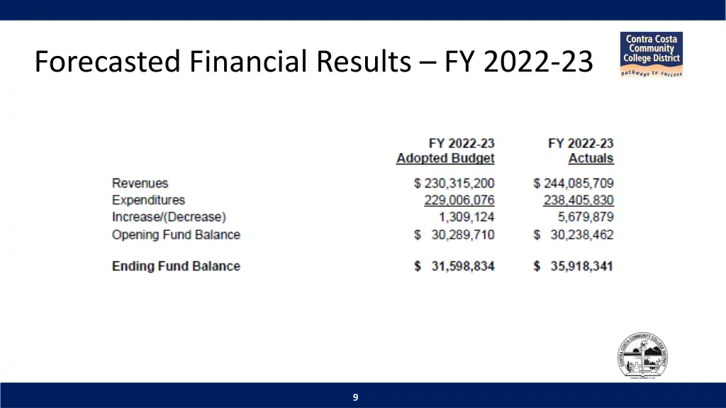 forecasted financial results fy 2022 23