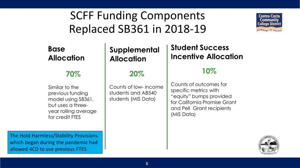 scff funding components replaced sb361 in 2018 19