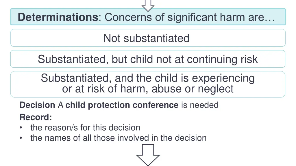 determinations concerns of significant harm are 2