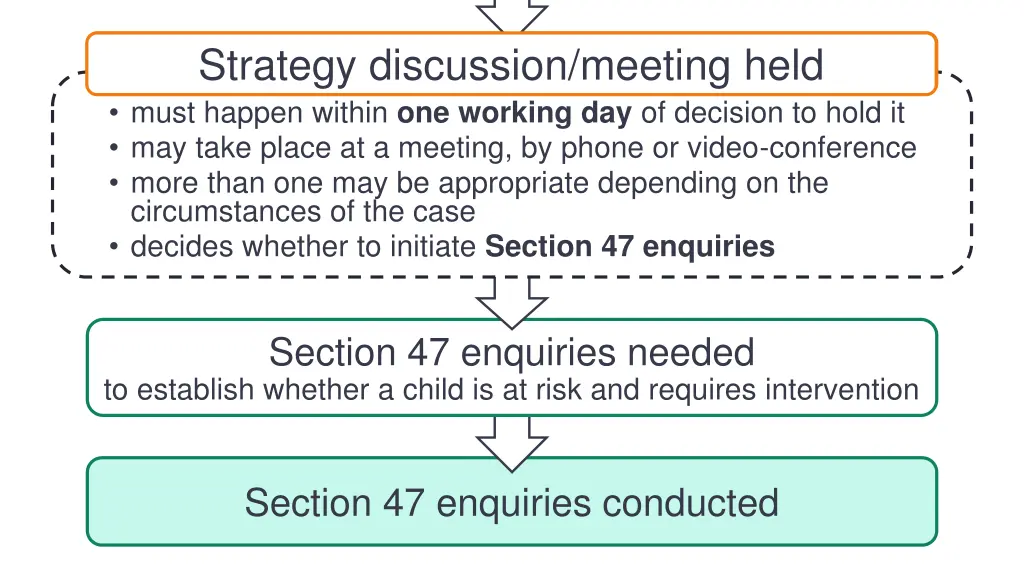 hold strategy discussion meeting strategy