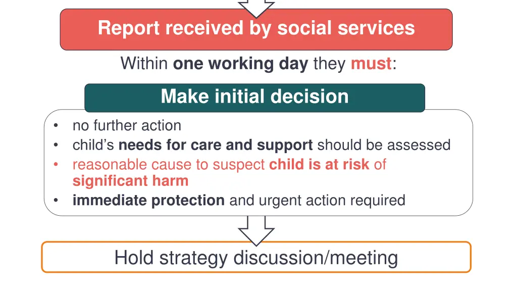 report received by social services 1