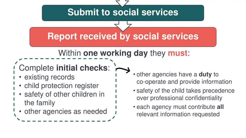 submit to social services 1