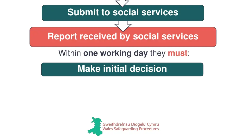 submit to social services 2