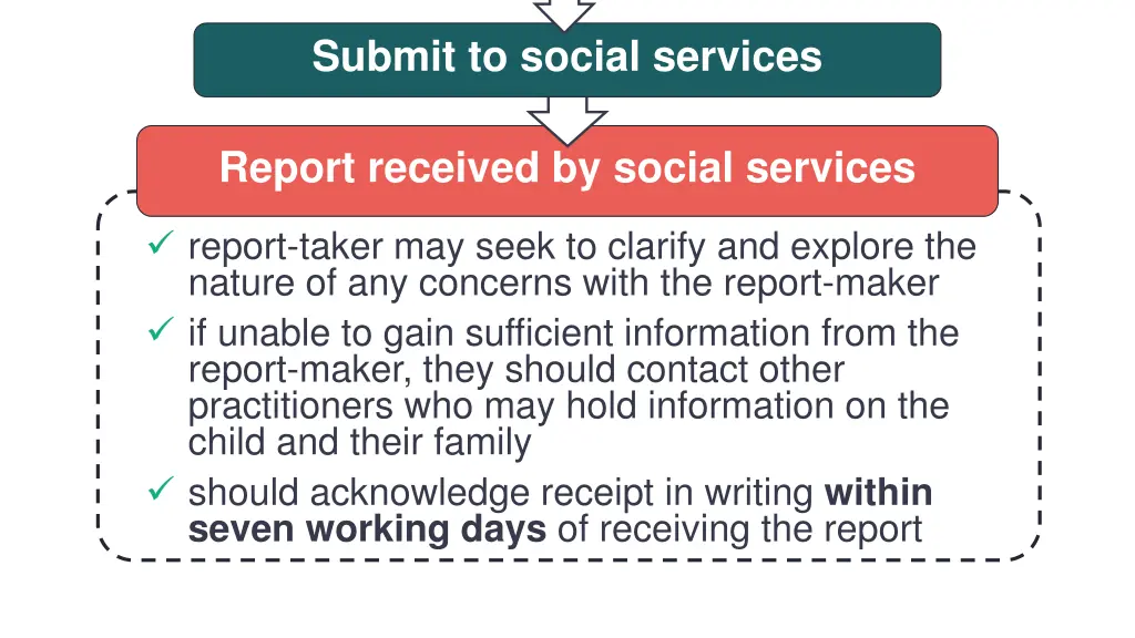 submit to social services