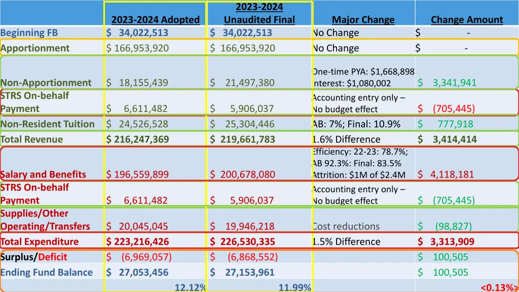 2023 2024 unaudited final 34 022 513 166 953 920