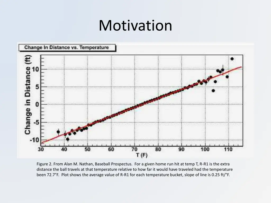 motivation 1