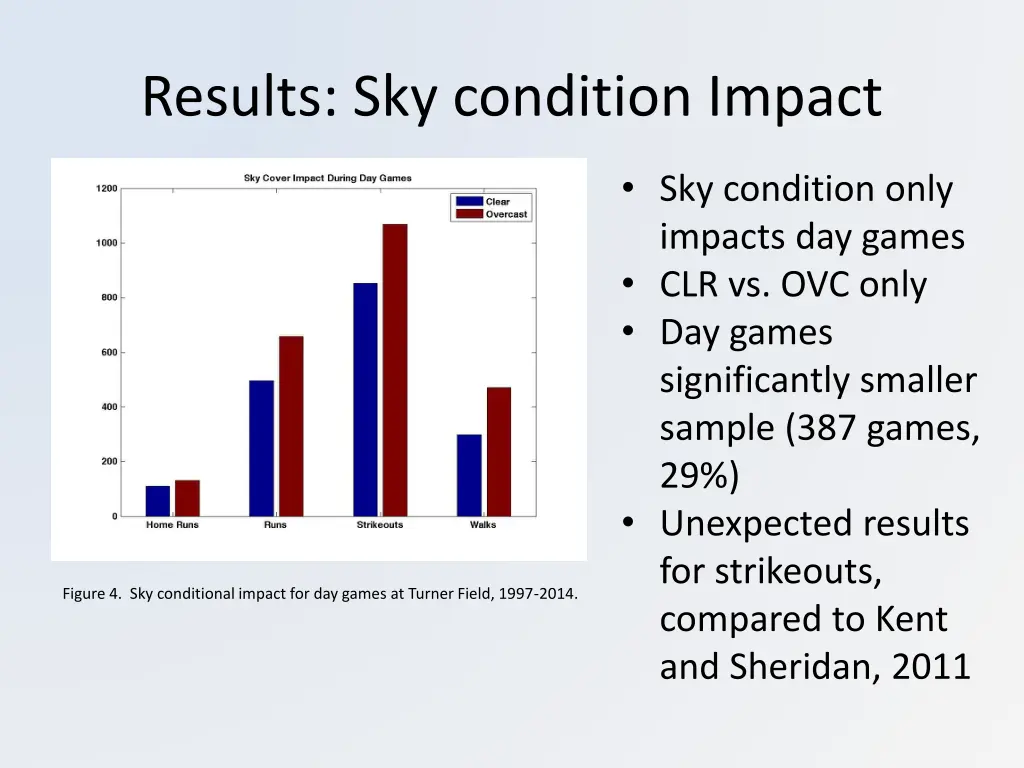 results sky condition impact