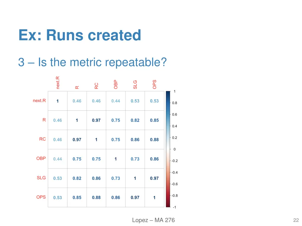ex runs created 14