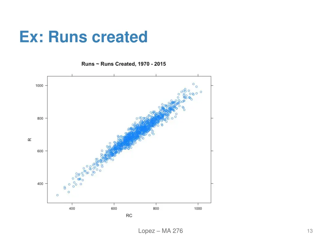 ex runs created 6