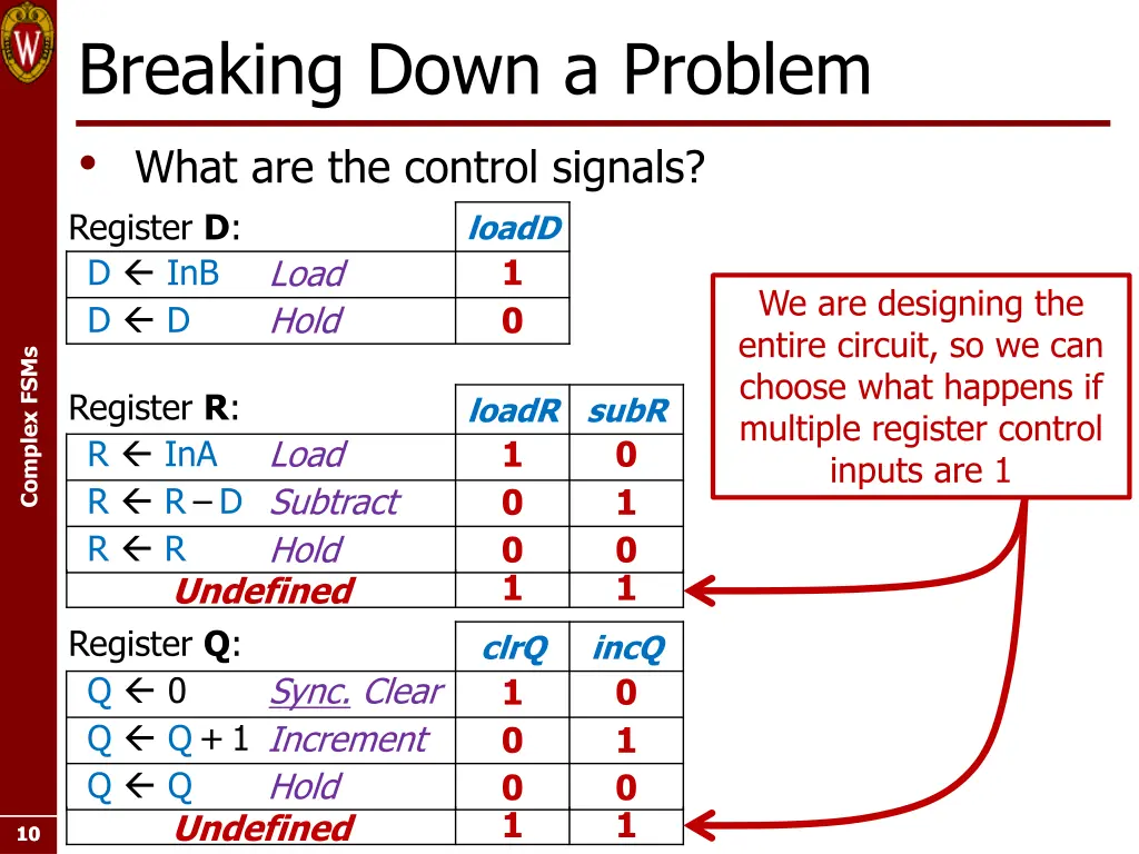 breaking down a problem what are the control